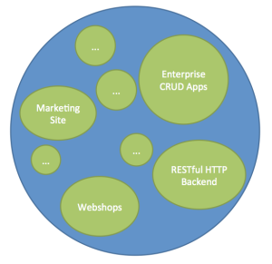 space of realizable applications in the web application world