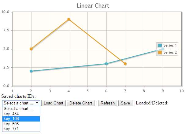 Chart In Jsf