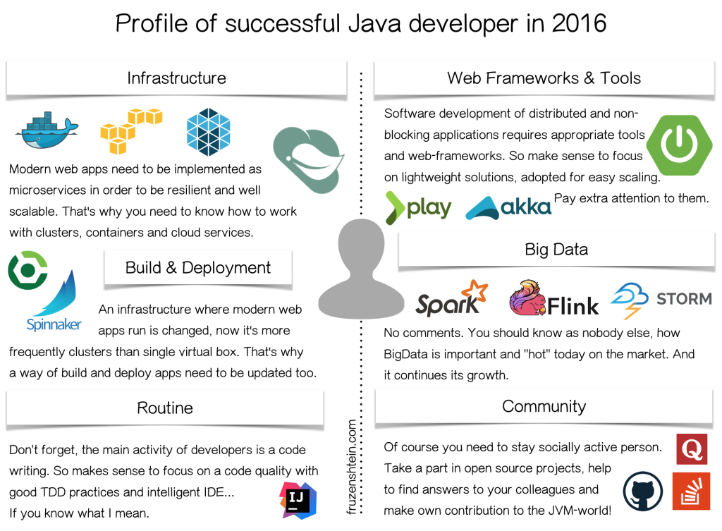 java-developer-skills-1024x753
