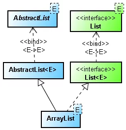 Synchronized ArrayList in Java
