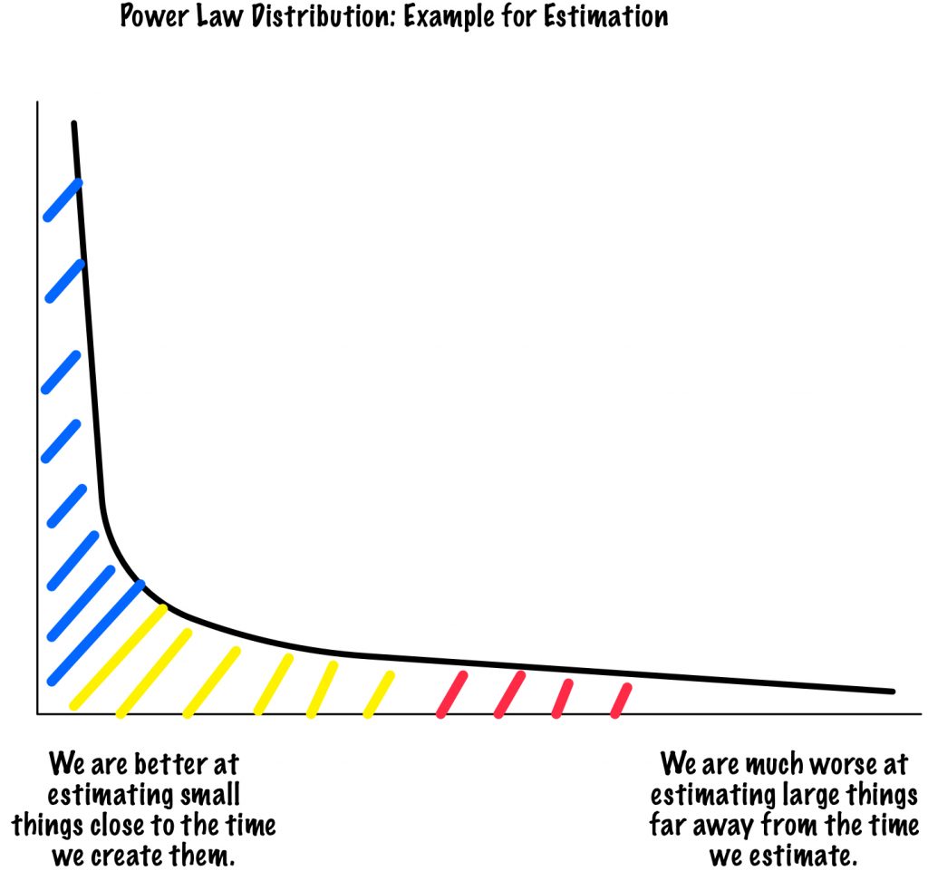 The Case For And Against Estimates Part 3 Java Code Geeks