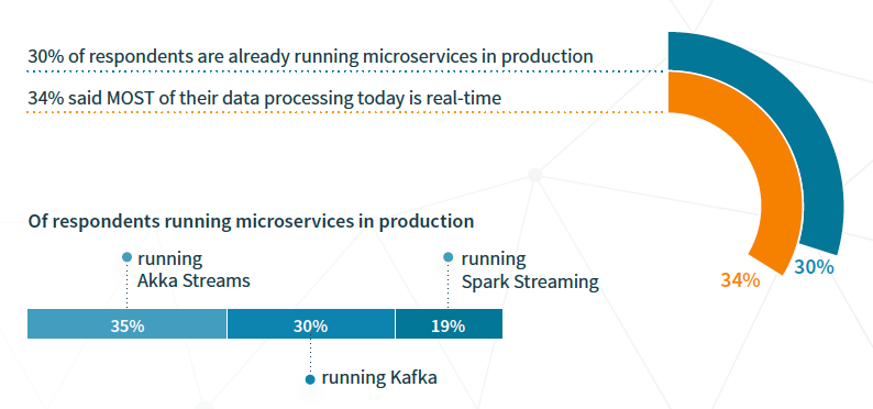 microservices-in-production