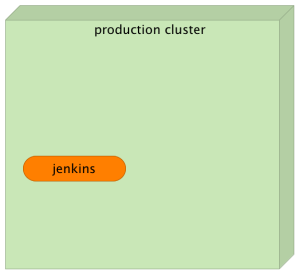 cd-environment-jenkins-only