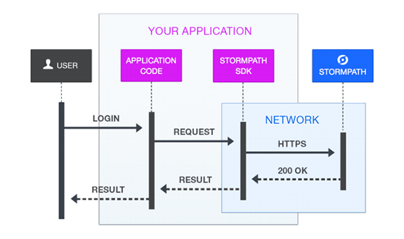 network_service_diagram