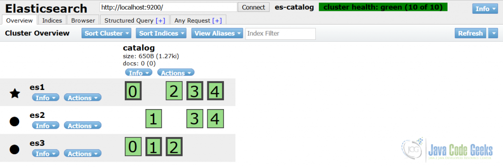 An example of elasticsearch-head showing catalog index and cluster status