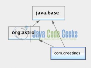 NetBeans 9 Early Access - Java Code Geeks - 2022