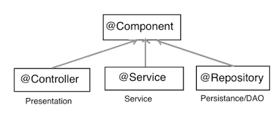 spring mvc repository