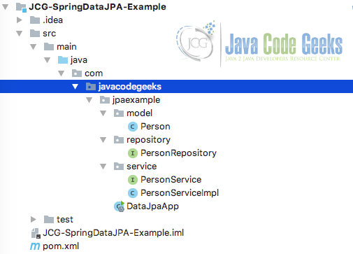 Spring Data JPA Example with Spring 