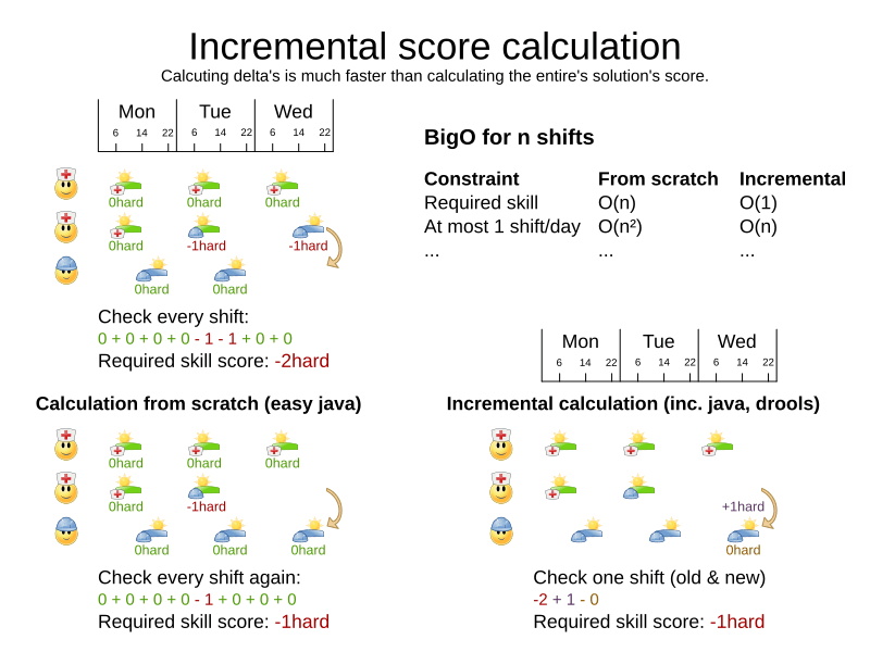 multithreaded incremental solving score calc