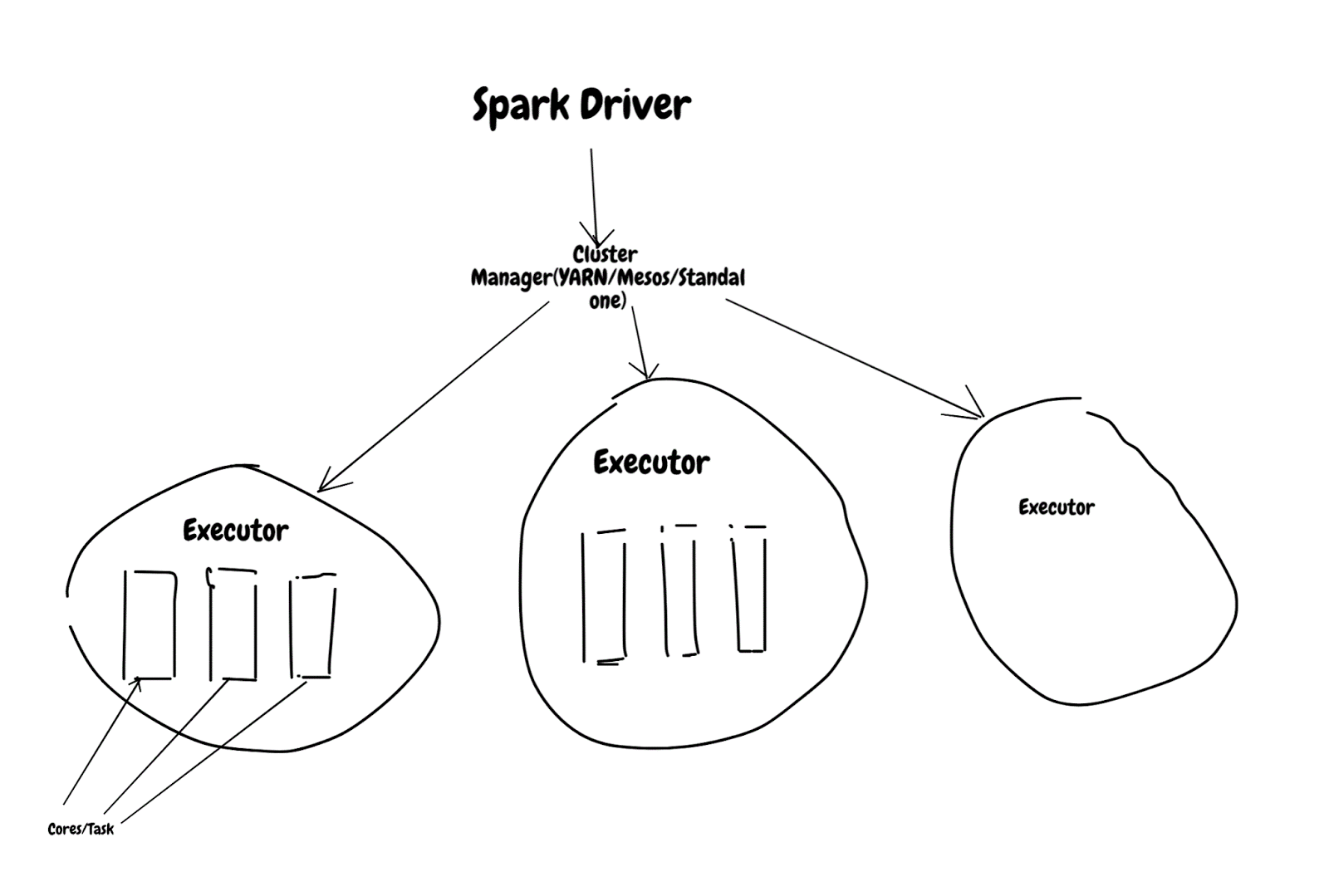 Introducing Qubole's Spark Tuning Tool for Apache Spark