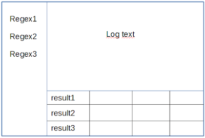 log analysis