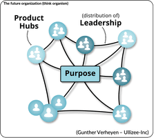 Re-imagine your Scrum