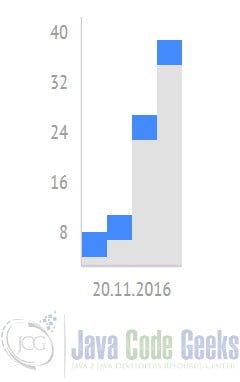 React UI Components - Chart Demo