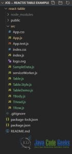 ReactJS Table Example - Java Code Geeks