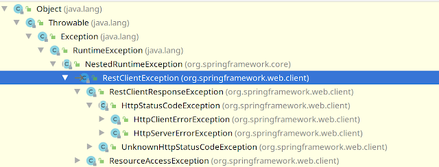 wiremock spring boot example