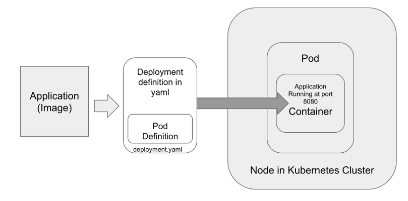 spring microservices kubernetes
