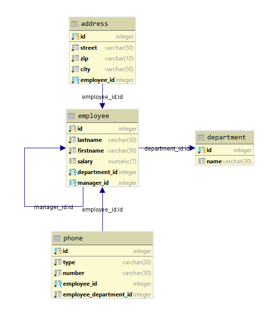 4-Java String