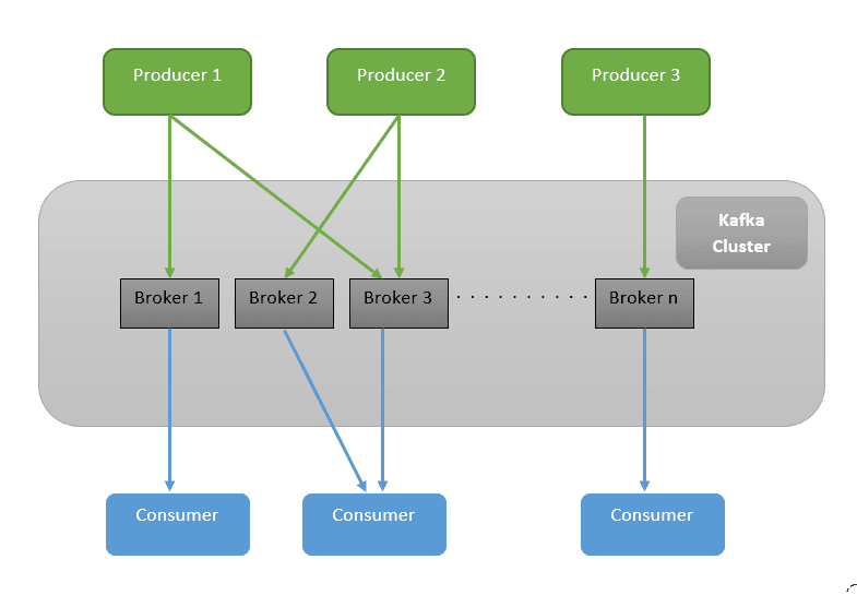 1-Messaging App