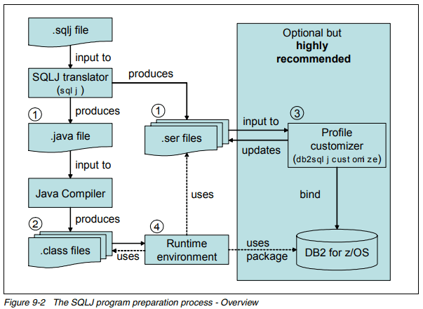 2-Java String