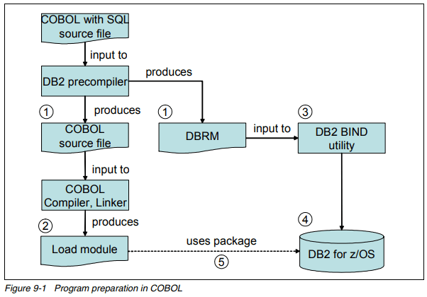 1-Java String