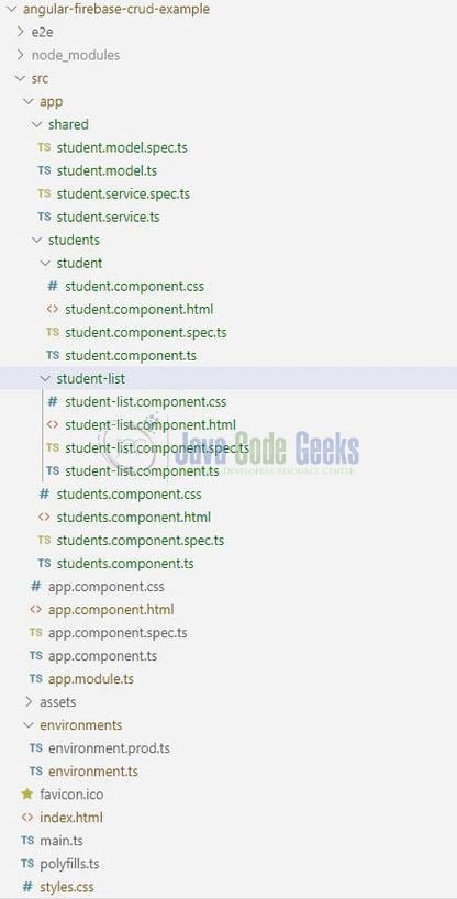 CRUD Operations in Angular - Application Structure