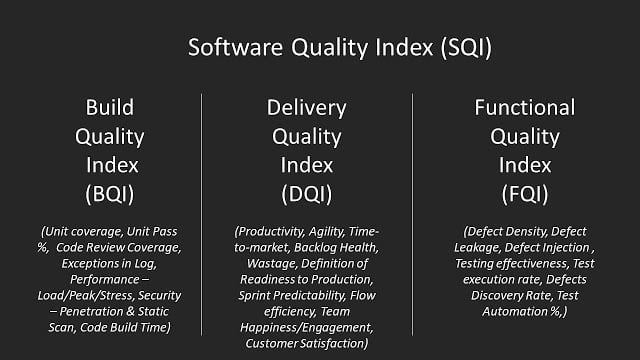1-Software Quality