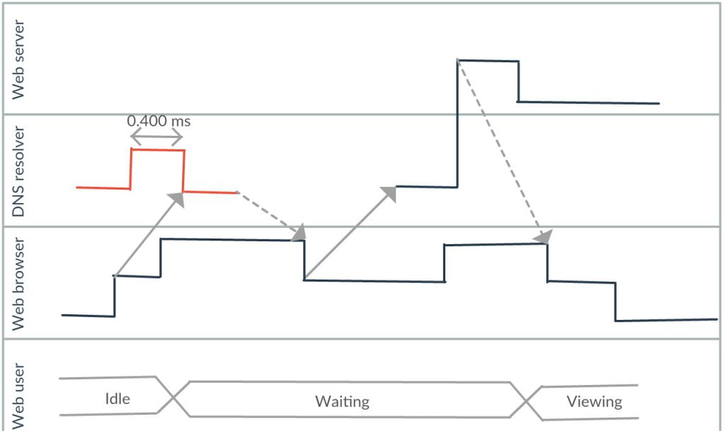 Fig. 11: Timing Diagram