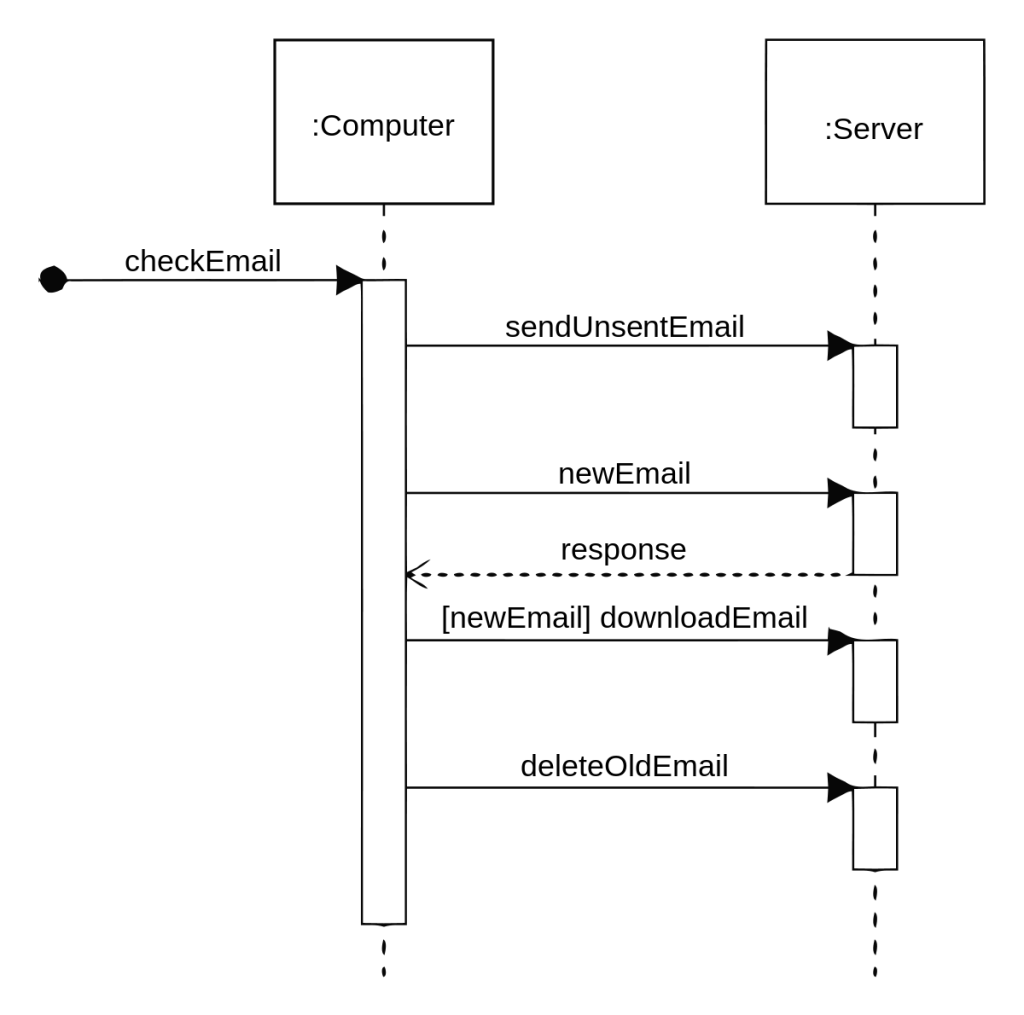 Fig. 9: Sequence Diagram