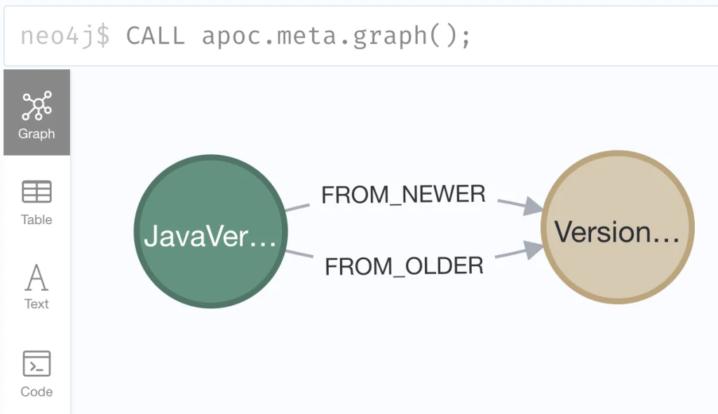 Data model - JavaVersion to VersionDiffs