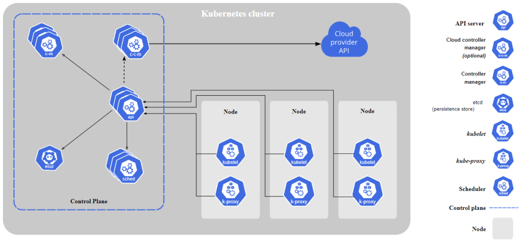 Architecture Overview