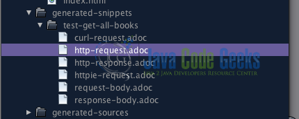 Fig 1: Spring rest document using MockMvc generated output