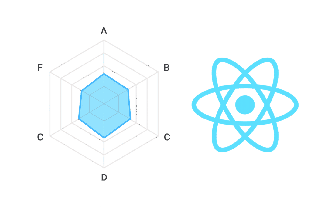 Spider Charts with ReactJS