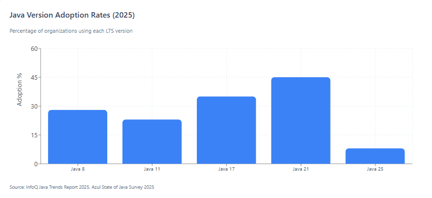 The Future of Java: What to Expect in 2026 and Beyond - Java Code Geeks