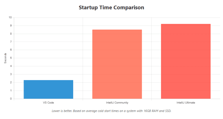 An In-Depth Comparison: VS Code vs IntelliJ for Java Development - Java ...