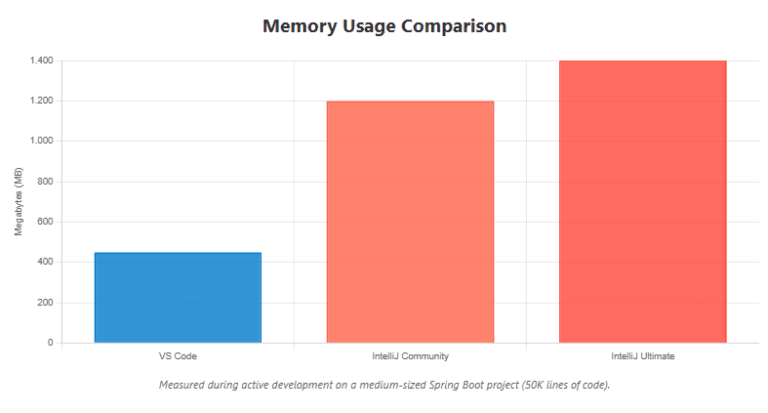 An In-Depth Comparison: VS Code vs IntelliJ for Java Development - Java ...