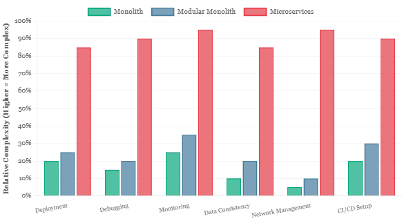 The Death of Microservices Hype: When Modular Monoliths Win - Java Code ...