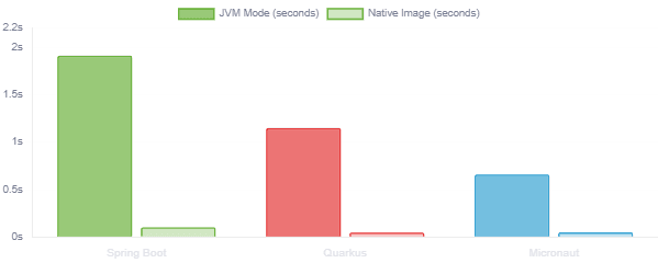 Java Cloud Wars