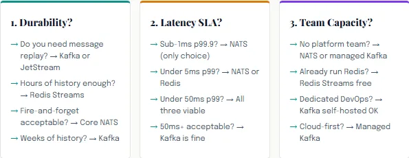 NATS vs. Kafka vs. Redis Streams