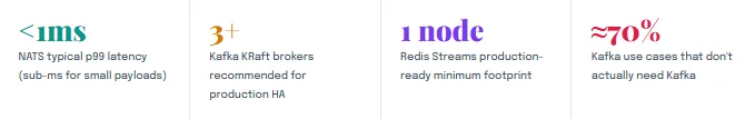 NATS vs. Kafka vs. Redis Streams