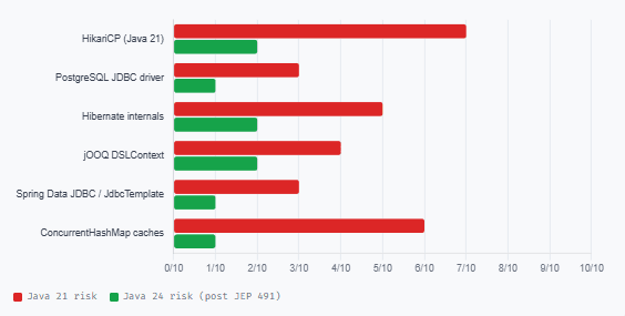 Hibernate 6 vs. Spring Data JDBC vs. jOOQ. Picking Your Persistence ...