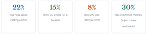 Java 25 vs Java 21: The Upgrade Guide Nobody Has Written Yet - Java ...