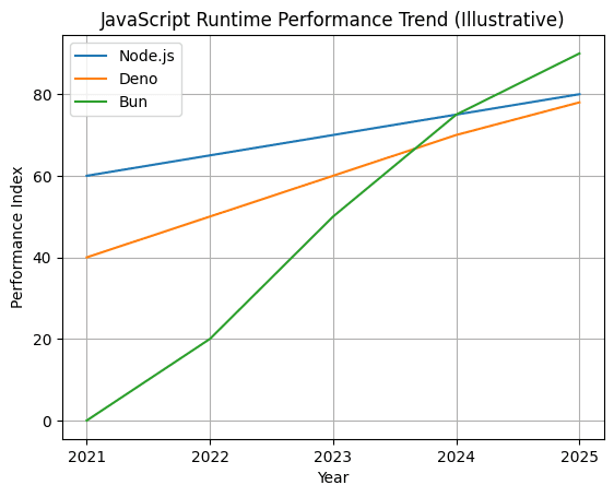 JavaScript is evolving in 2026