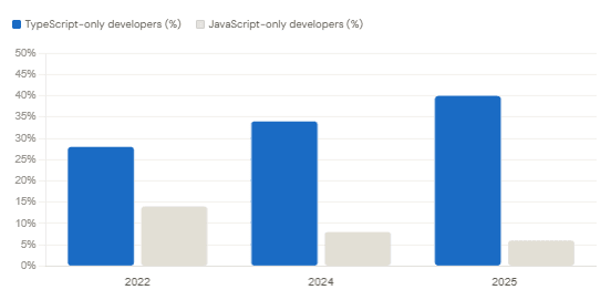 TypeScript 5.x