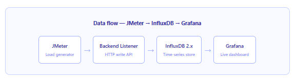 Grafana and InfluxDB
