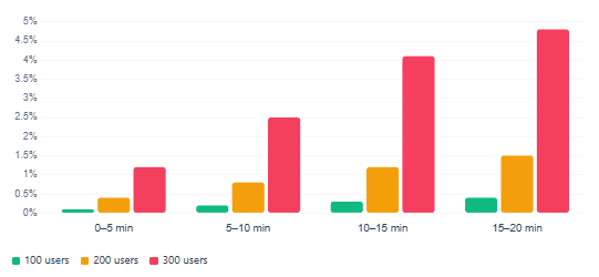 Grafana and InfluxDB