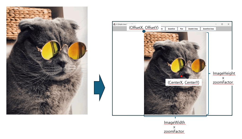 Figure 3. The relation between offset of the image in the panel and the real image.