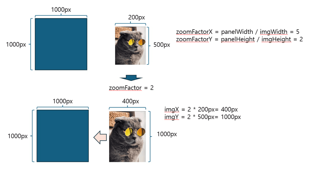Image Mapping