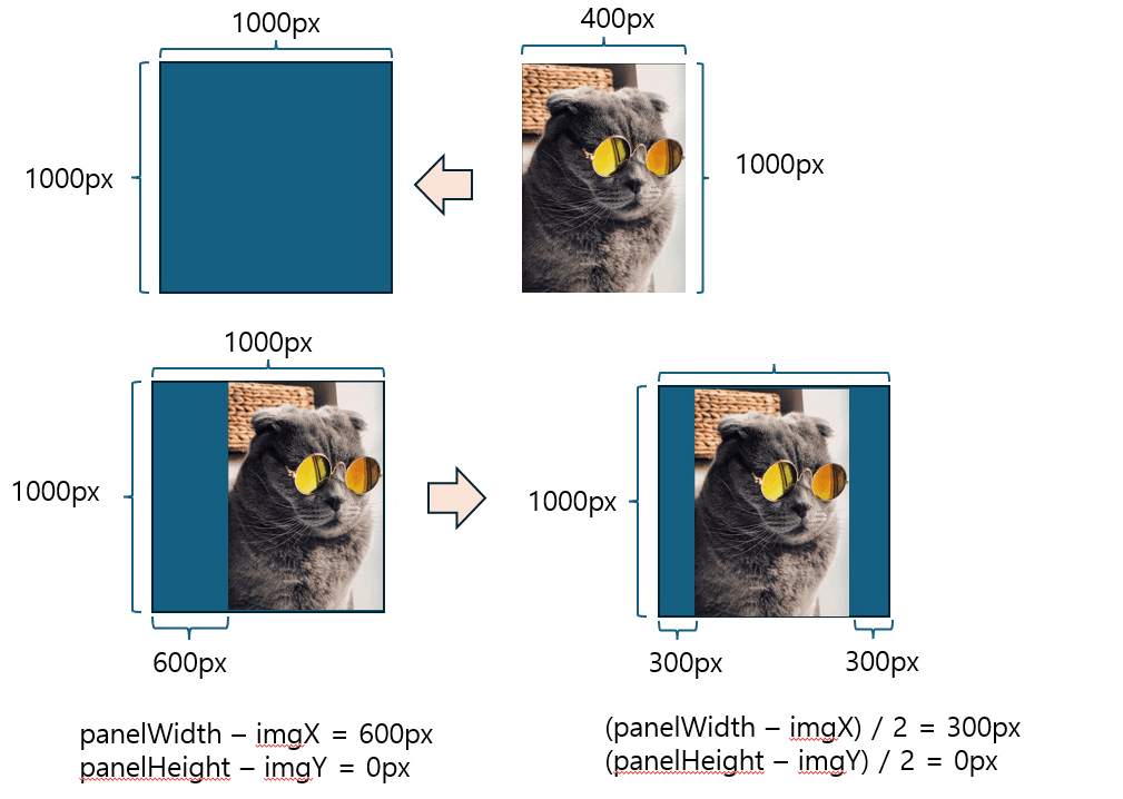 Centering Image